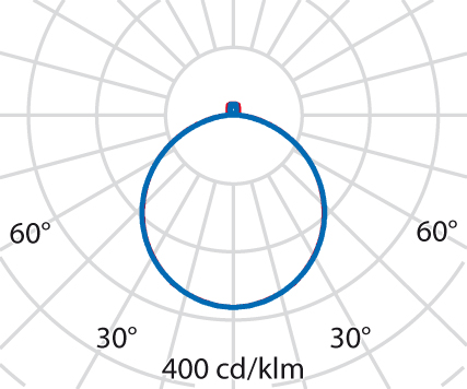 Lichtverteilungskurve