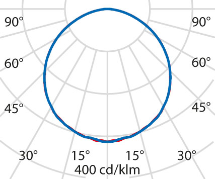 Lichtverteilungskurve