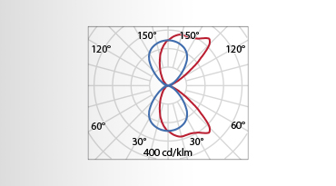 WIR HABEN DIE PHOTOMETRISCHE ZERTIFIZIERUNG NACH UNI EN 13032 ERHALTEN