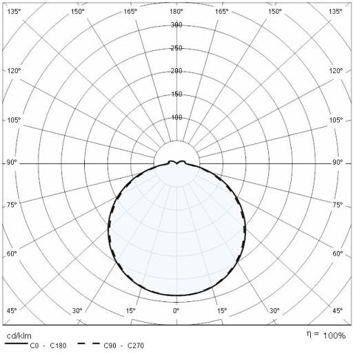 Bliz Square 40 Led 39w 3k Em3p Gr3 Performance In Lighting