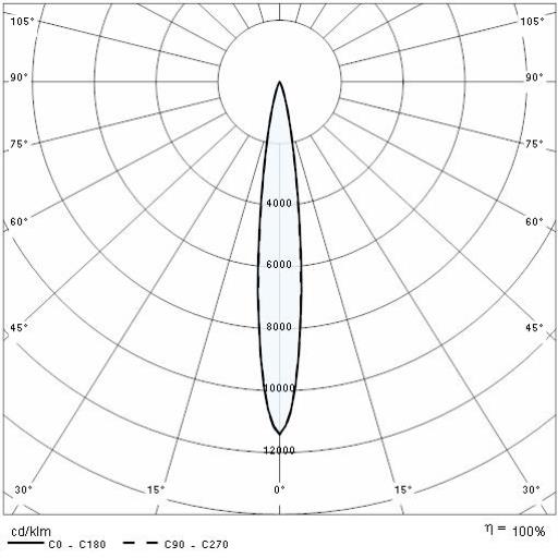 HP C 1000 S/I 12° 36W 3000K - Performance In Lighting wiring diagram hp s fixture 