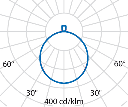 ROUND OP AB FL 333 CORONA