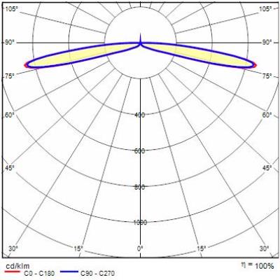 INDEX+ 86 13 C/EW 840 AN96 | INDEX+ | PIL International