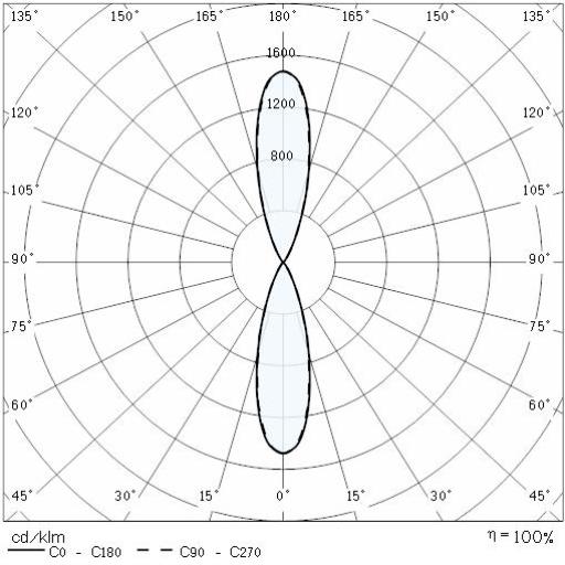 Photometric Lvk ALU LINEAR B 120-277 - 40° 1