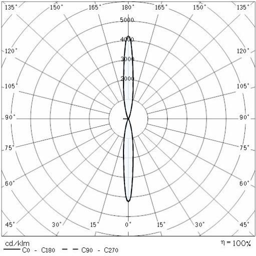 Photometric Lvk ALU LINEAR B 120-277 - 25° 1
