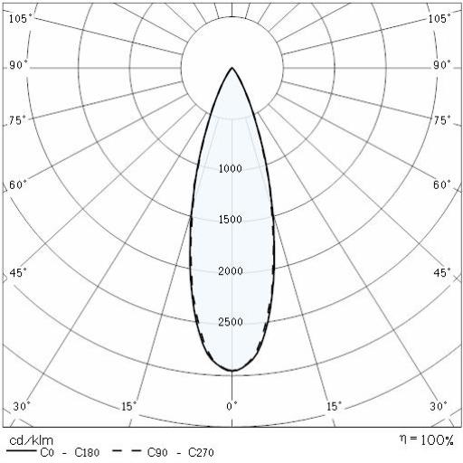 Photometric Lvk ALU LINEAR 120-277 - 40° 1