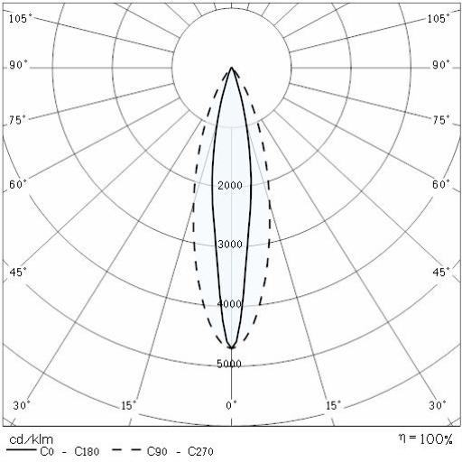 Photometric Lvk ALU LINEAR 120-277 - 10°X45° 1