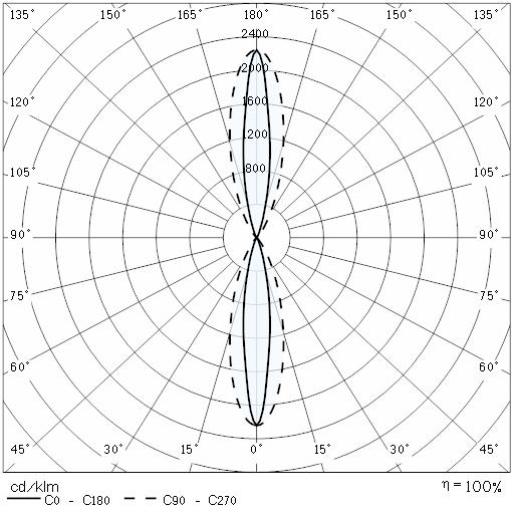 Photometric Lvk ALU LINEAR B 120-277 - 10°X45° 1