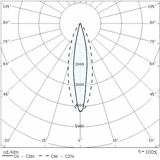 Photometric Lvk STEEL SQUARE 28 SIDE - 6 LED ELL 10°X45 2