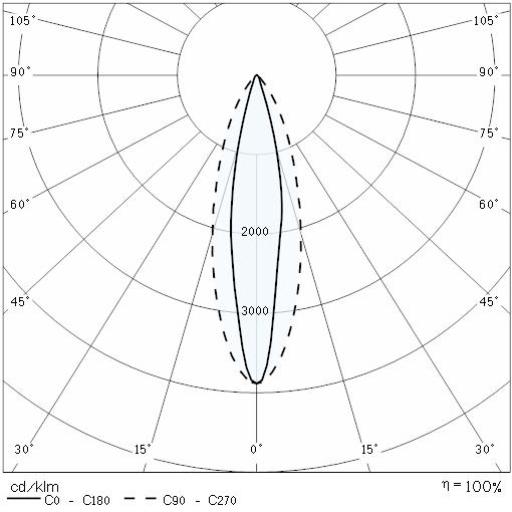 Photometric Lvk STEEL SQUARE 28 SIDE - 6 LED ELL 10°X45 1