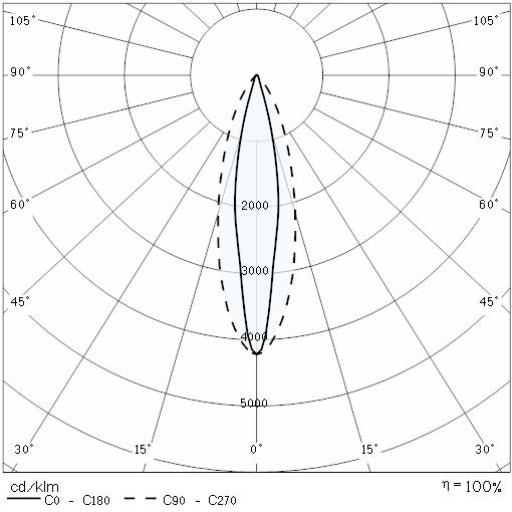 Photometric Lvk STEEL SQUARE 28 - 12 LED ELL 10°X45° 2