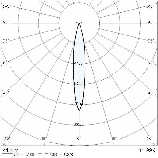 Photometric Lvk STEEL SQUARE 28 - 18 LED I 8° 1