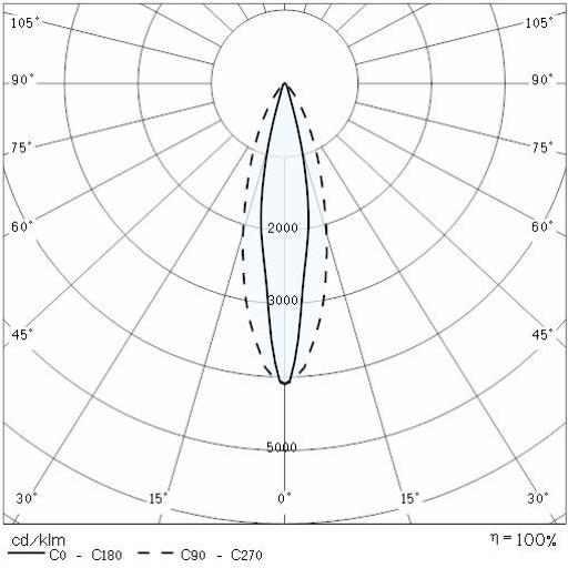 Photometric Lvk STEEL SQUARE 28 - 18 LED ELL 10°X45° 2