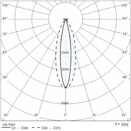 Photometric Lvk STEEL SQUARE 34 - 24 LED ELL 10°X45° 1