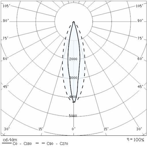 Photometric Lvk STEEL SQUARE 34 SIDE - 8 LED ELL 10°X45 2