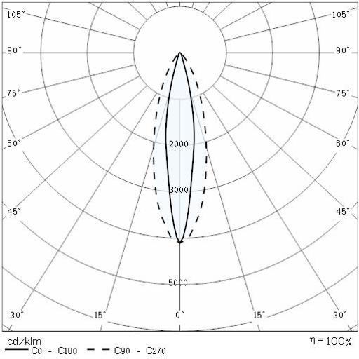 Photometric Lvk STEEL SQUARE 34 - 16 LED ELL 10°X45° 1