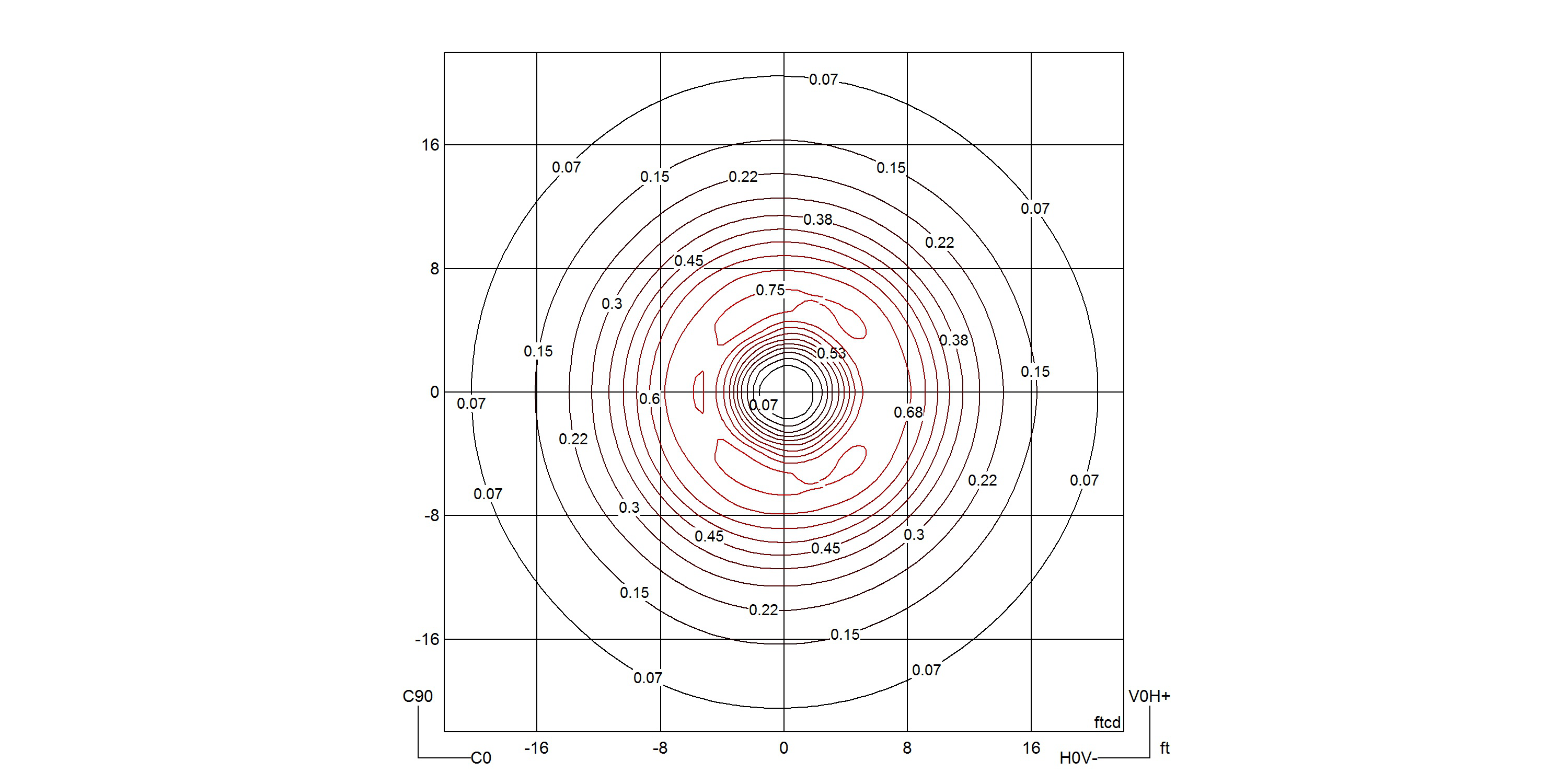 Led Array Module Photometric KHA SLIM 36'' LED | Products | PIL USA/Canada