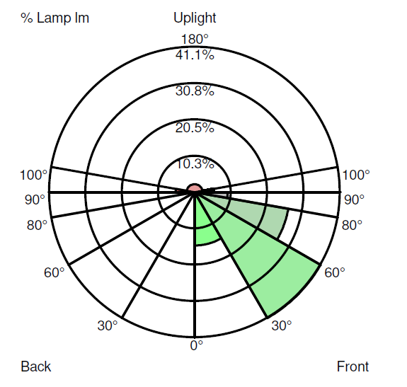 INSERT+ 1V SM | Products | PIL USA/Canada