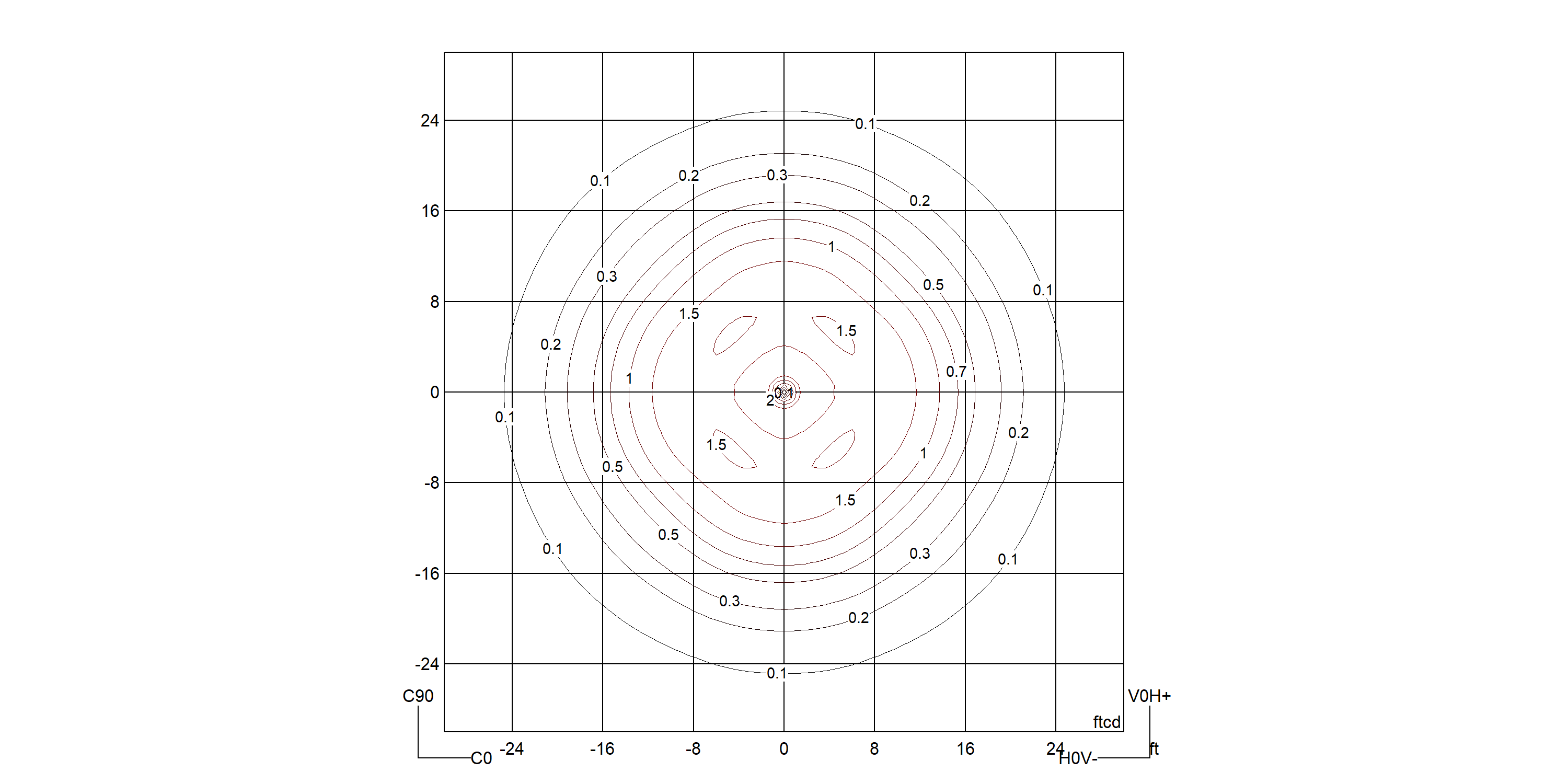 INDEX+ 86 C/EW | Products | PIL USA/Canada