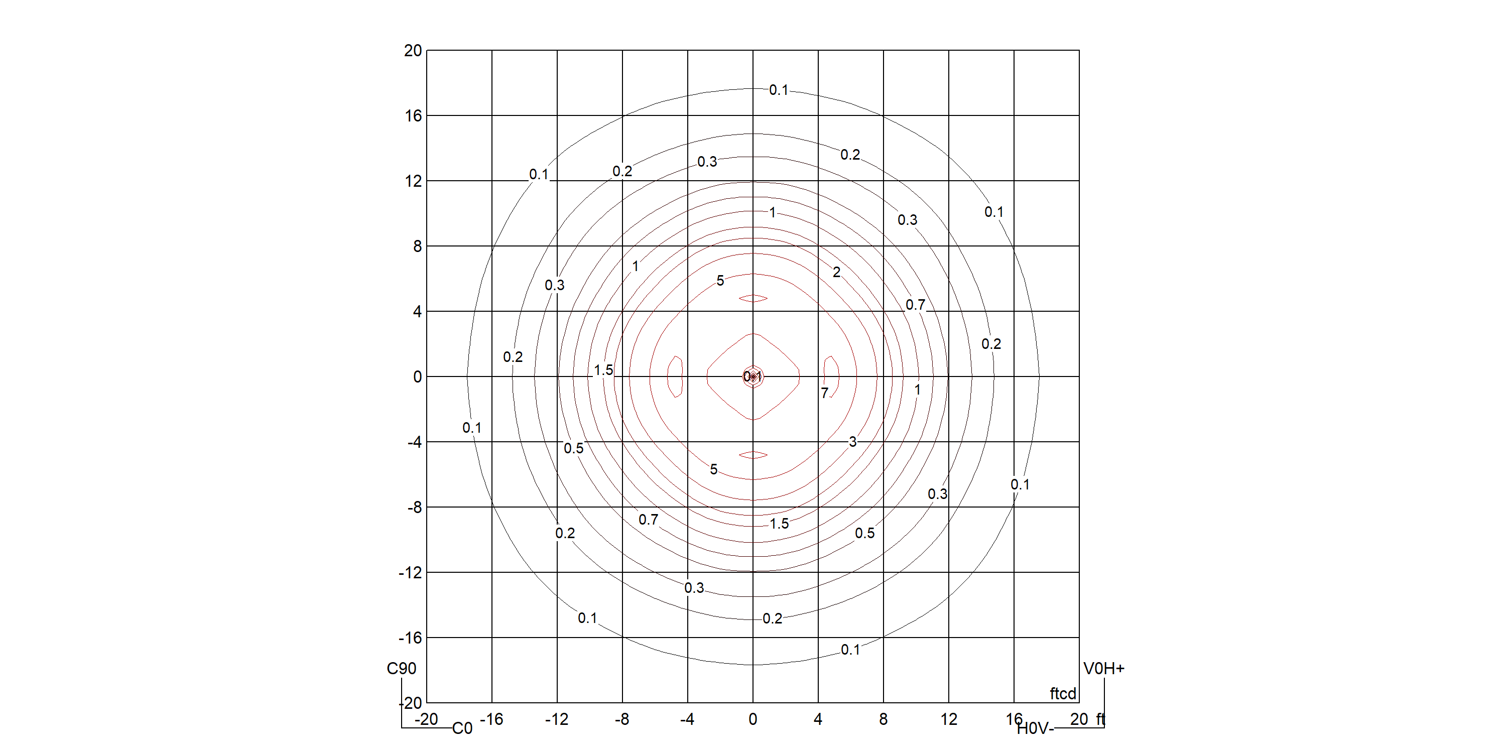 INDEX+ 46 C/EW | Products | PIL USA/Canada